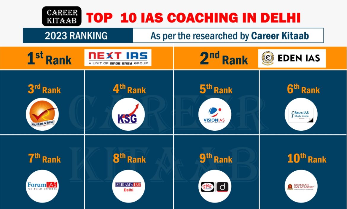 Top 10 IAS Coaching Institutes in Delhi with their Details
